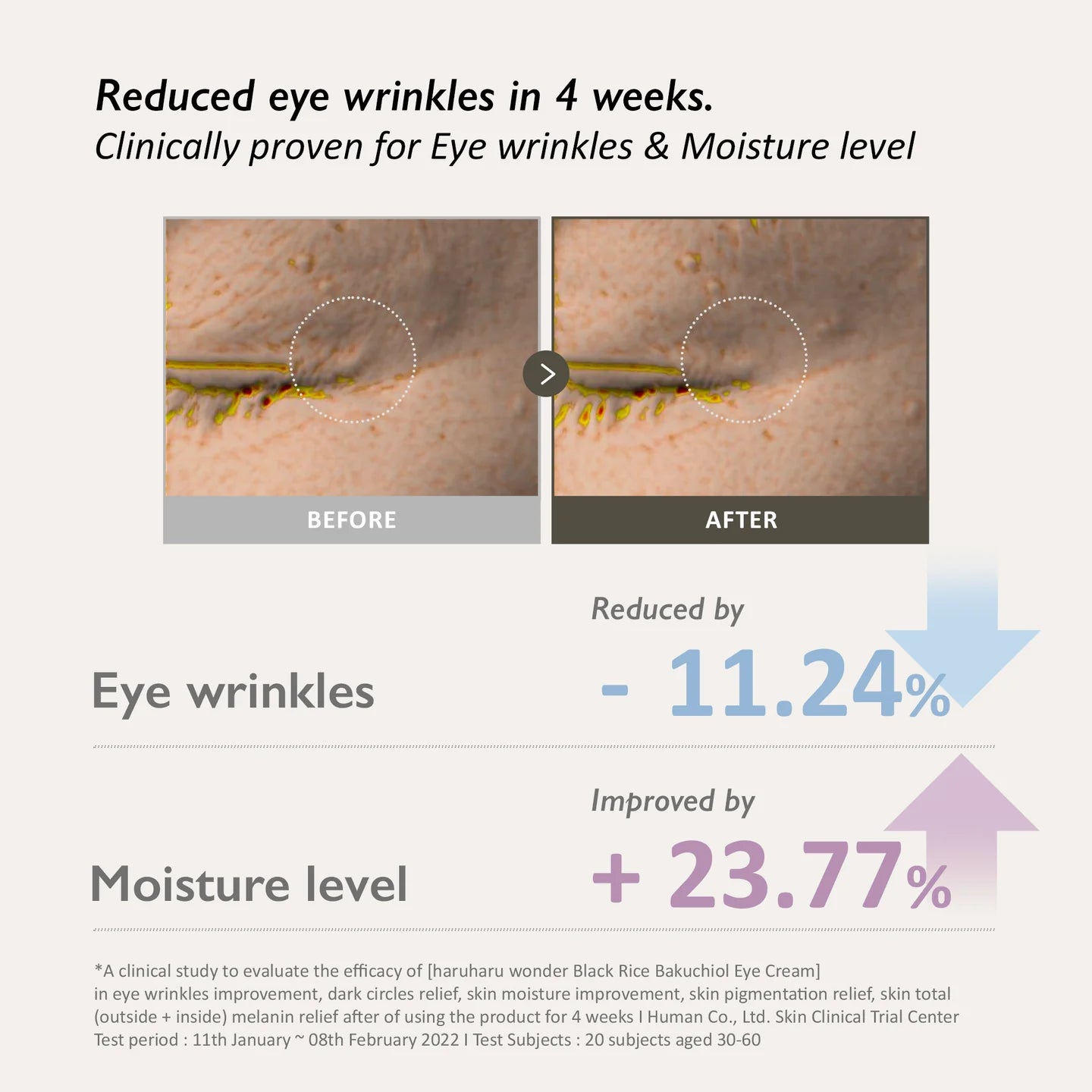 Bakuchiol Eye Cream / Unscented - SKINZA
