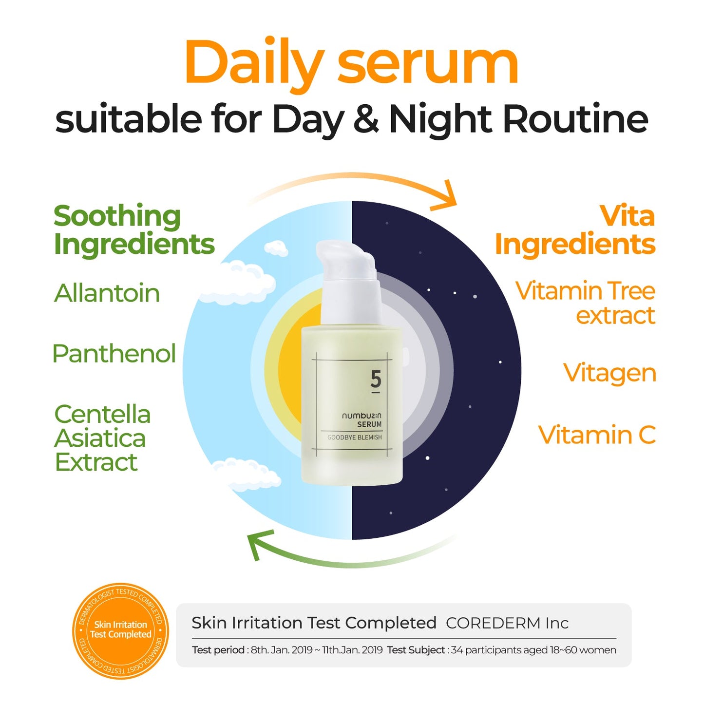 Numbuzin No.5 Goodbye Blemish Serum in a clear glass bottle with a pump dispenser, featuring a sleek, minimalist design.