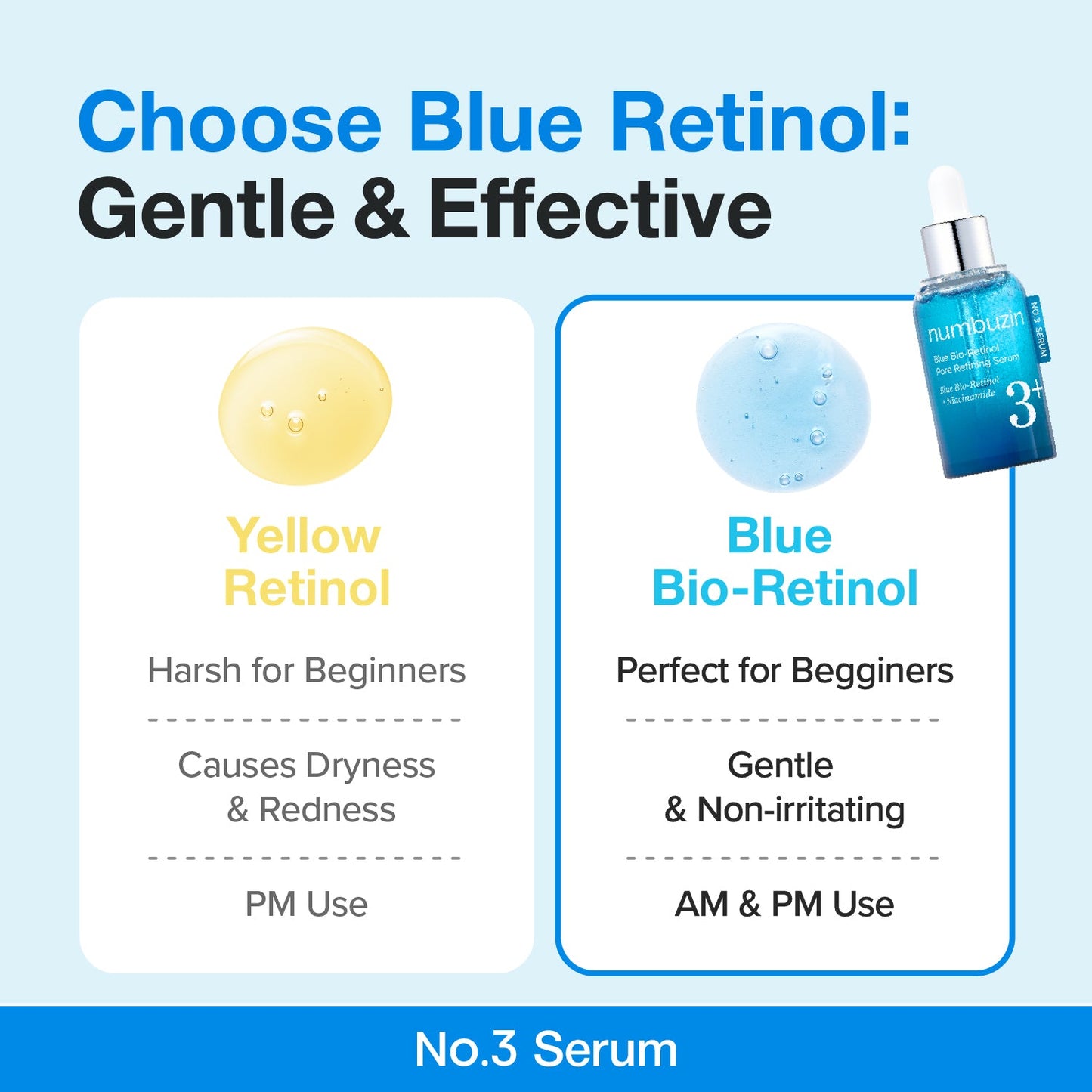 Numbuzin No.3 Blue Bio-Retinol Pore Refining Serum in a sleek bottle, designed for smooth, refined skin with pore-fining benefits