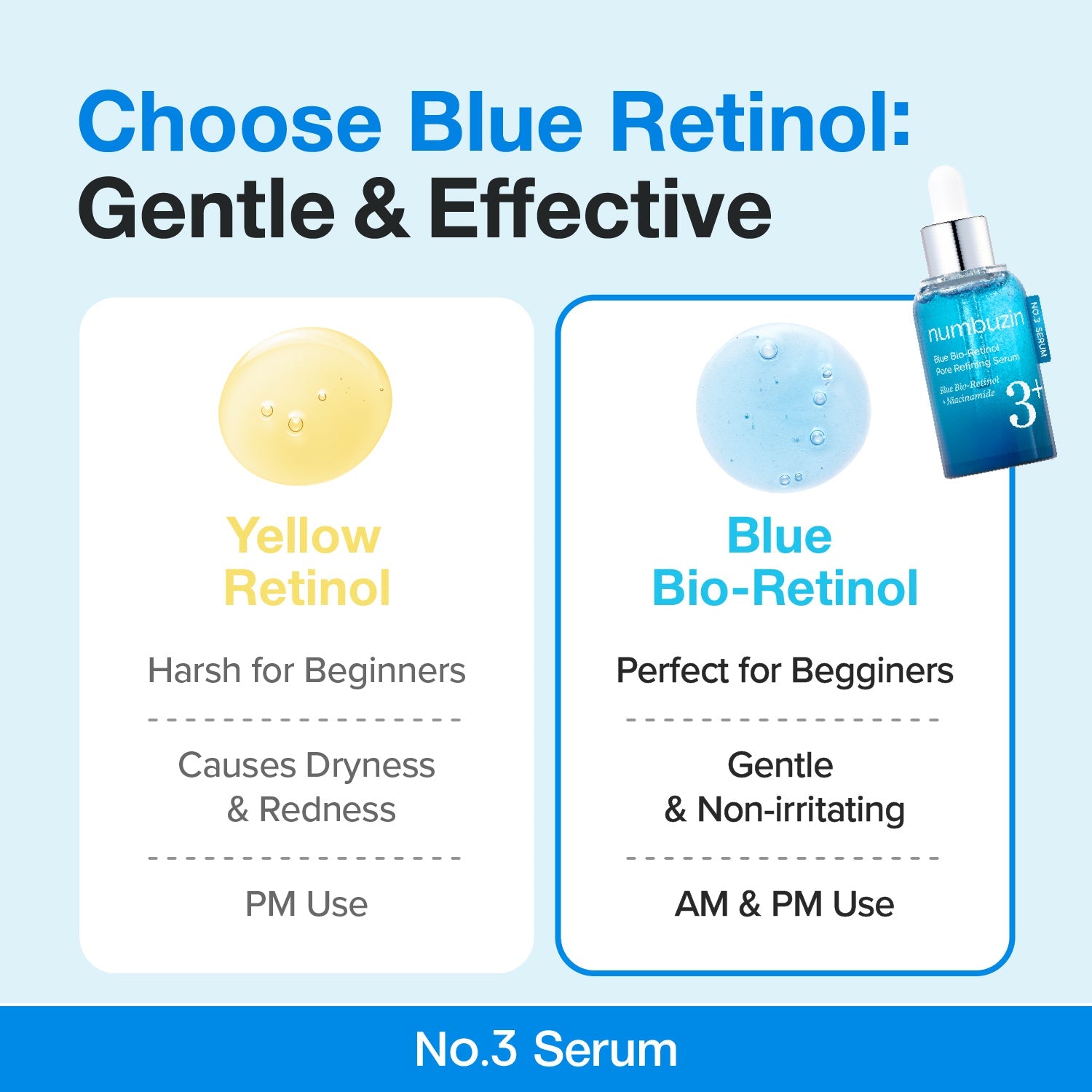 Numbuzin No.3 Blue Bio-Retinol Pore Refining Serum in a sleek bottle, designed for smooth, refined skin with pore-fining benefits