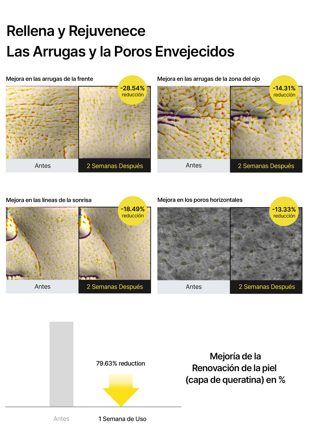 The Vita A Retinal Shot Tightening Booster