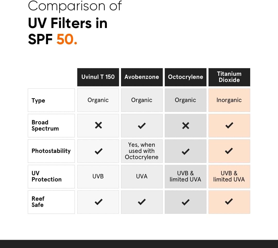 SKINZA minimalist SPF 50 broad spectrum sunscreen with lightweight, non-greasy texture in a sleek tube.