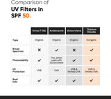 SKINZA minimalist SPF 50 broad spectrum sunscreen with lightweight, non-greasy texture in a sleek tube.