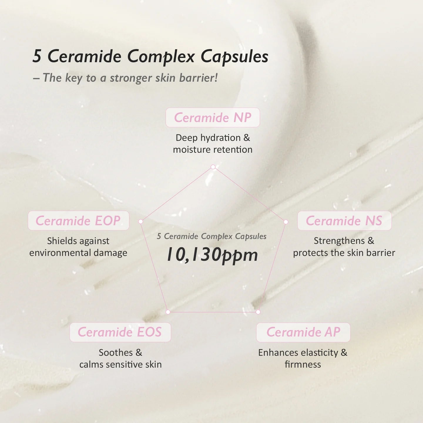 5 Ceramide Barrier Moisturizing Cream / Unscented - SKINZA