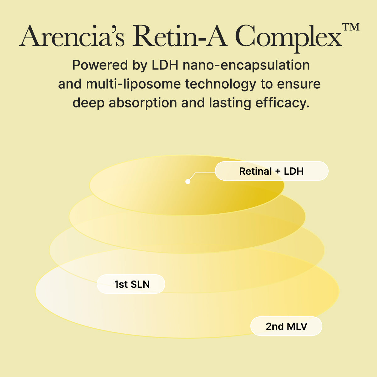 Arencia Advanced Retinal Booster Shot face care product bottle with dropper, designed for skin rejuvenation and anti-aging.