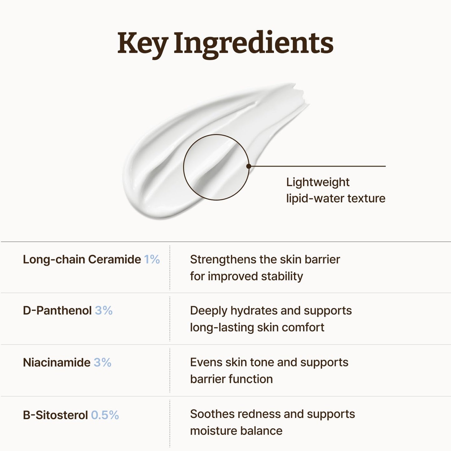 Dr.Reju-All Advanced LC-Ceramide Barrier Cream jar, creamy skincare product with a white and blue label visible.