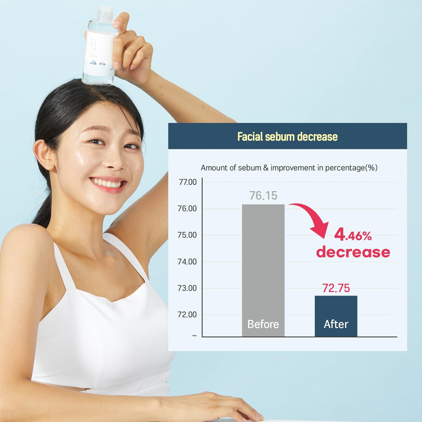 ROUND LAB 1025 Dokdo Toner bottle, 100ml, with clear label and minimalist design, displayed on a neutral background