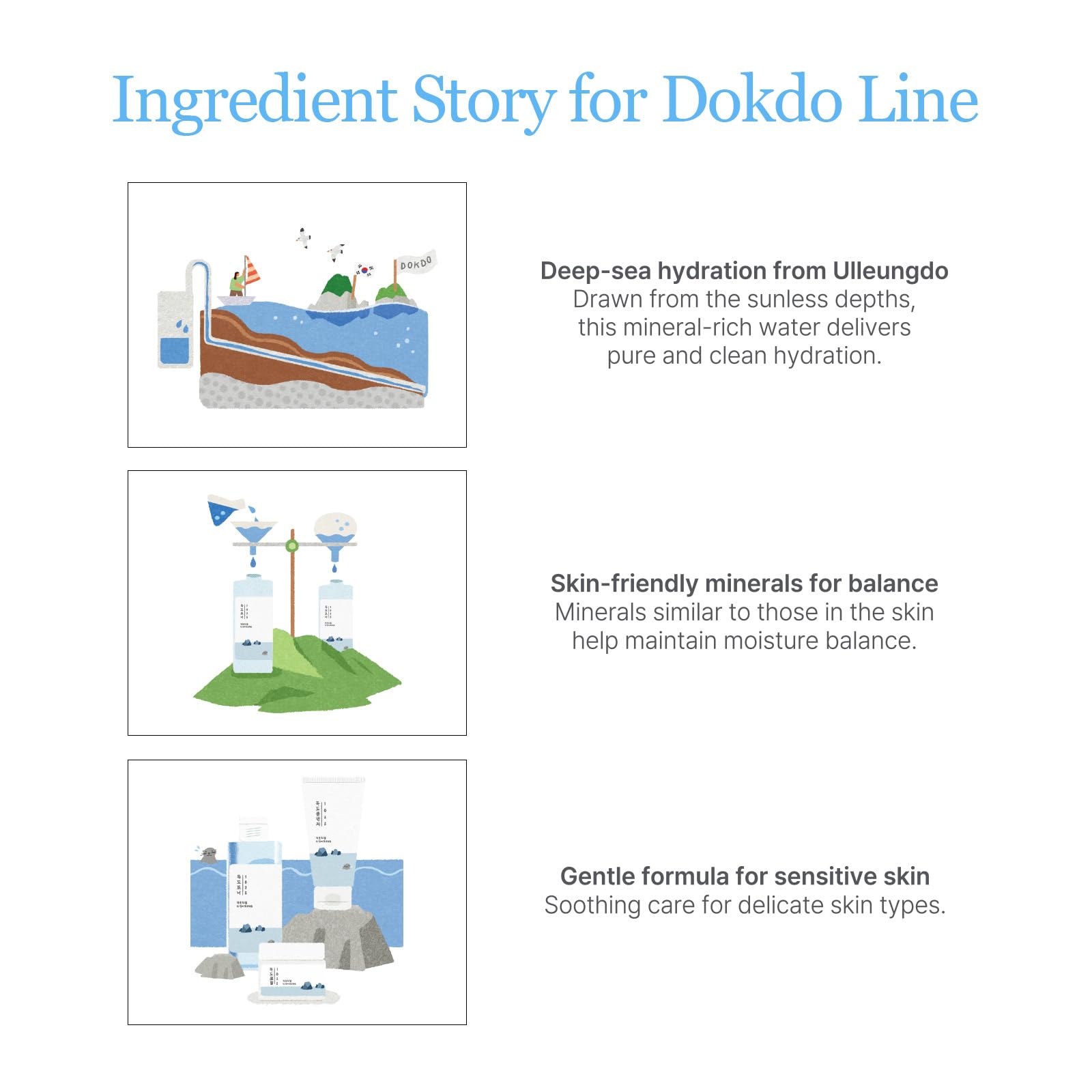 ROUND LAB 1025 Dokdo Cleansing Oil in a 200ml bottle, featuring a clear face essence with a minimalist label and pump dispenser