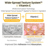 APLB Retinol Vitamin C and E facial cream jar with a white lid and colorful label showing ingredients and product info.