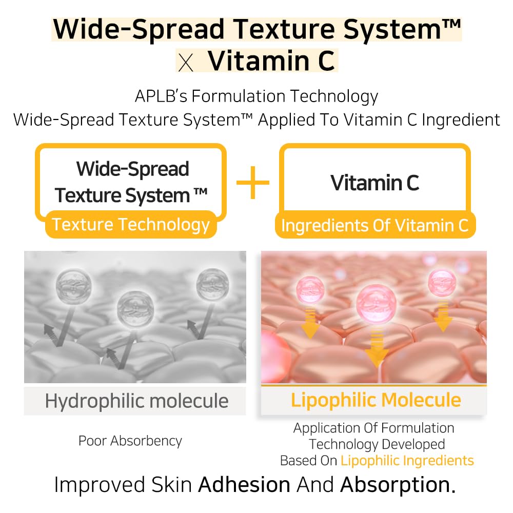 APLB Retinol Vitamin C and E facial cream jar with a white lid and colorful label showing ingredients and product info.