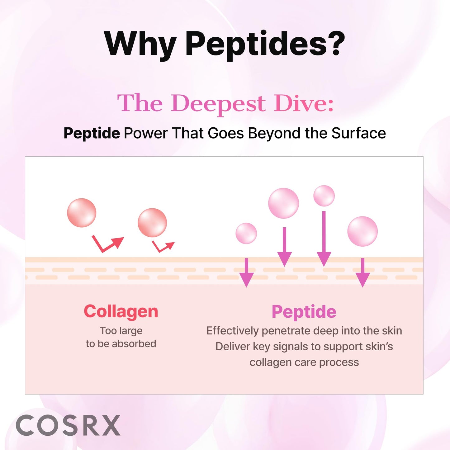 SKINZA COSRX Pink Peptide Collagen Hydrogel Eye Patches showing bright pink, smooth, gel patches designed for wrinkle reduction around the eyes.