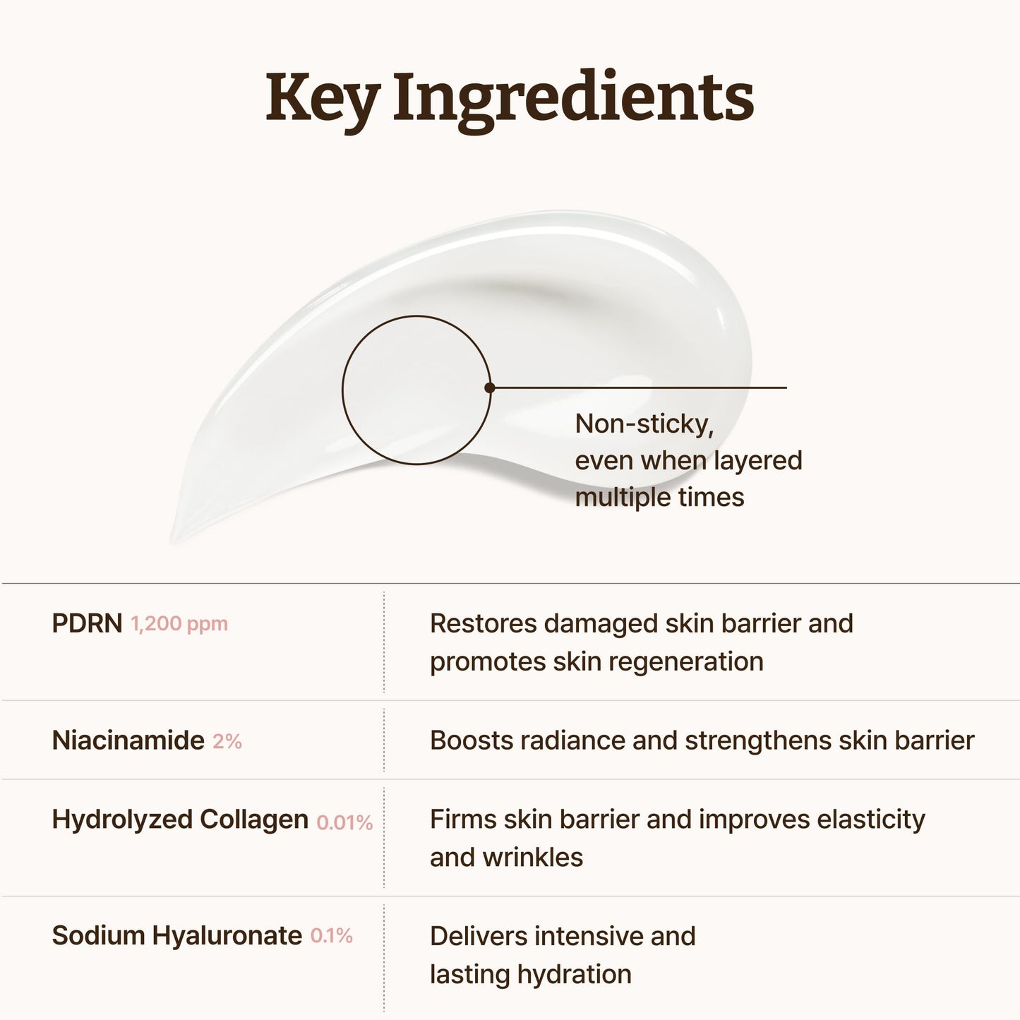 Dr.Reju-All PDRN Rejuvenating Cream with 99% pure Salmon DNA gel, smooth cream texture in a jar.