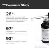 SKINZA minimalist hyaluronic acid hydrating serum bottle with pump dispenser, designed for intense skin hydration and moisture boost.