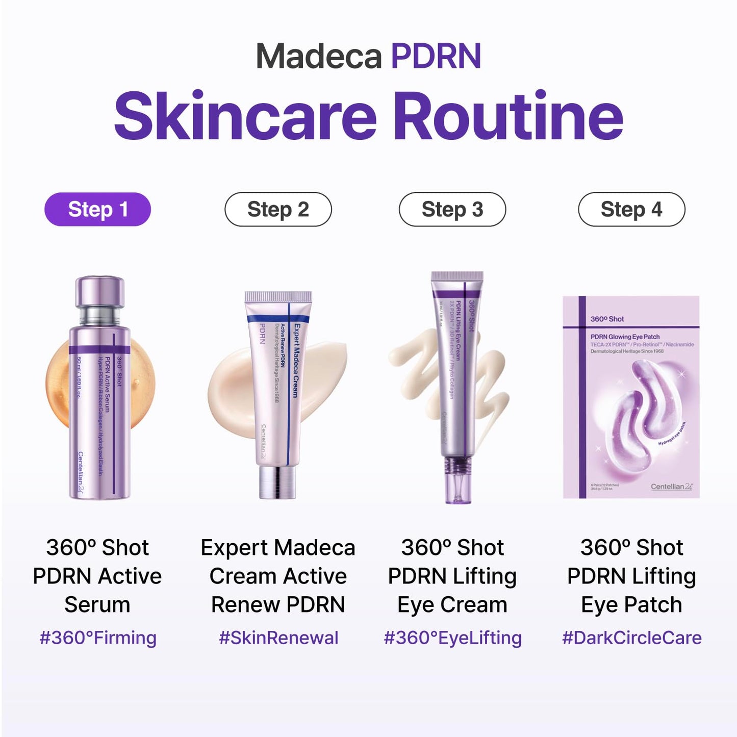 CENTELLIAN 24 PDRN Active Serum V2 bottle shown, featuring a sleek dropper design and clear labeling for skincare use.