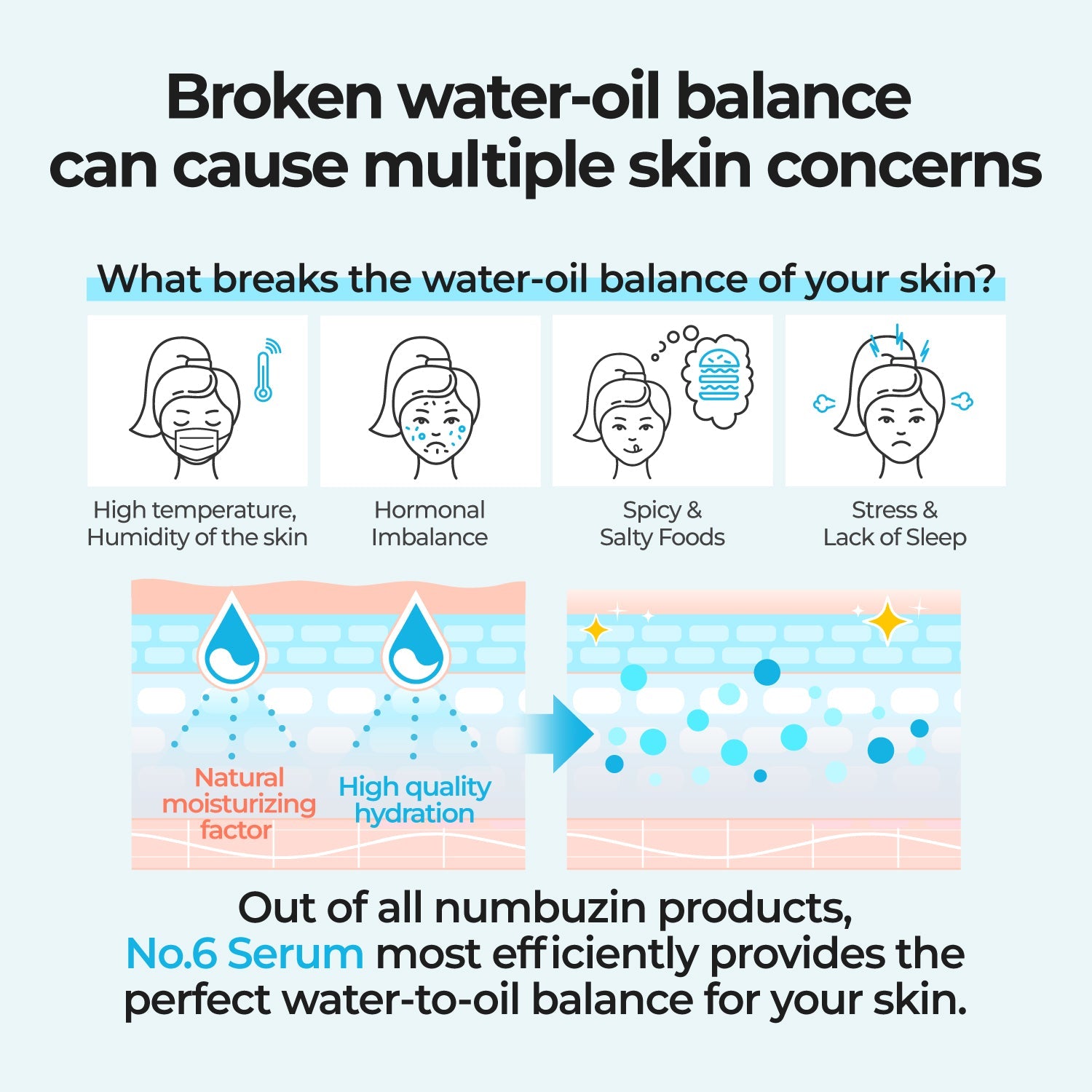 Numbuzin No.6 Deep Sleep Mask Serum in a sleek bottle, designed for calming and hydrating skin overnight.