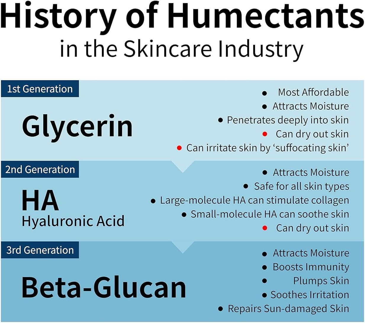 IUNK Beta Glucan Daily Moisture Cream in 60ml jar, showing smooth cream texture for face care skincare routine.