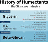IUNK Beta Glucan Daily Moisture Cream in 60ml jar, showing smooth cream texture for face care skincare routine.