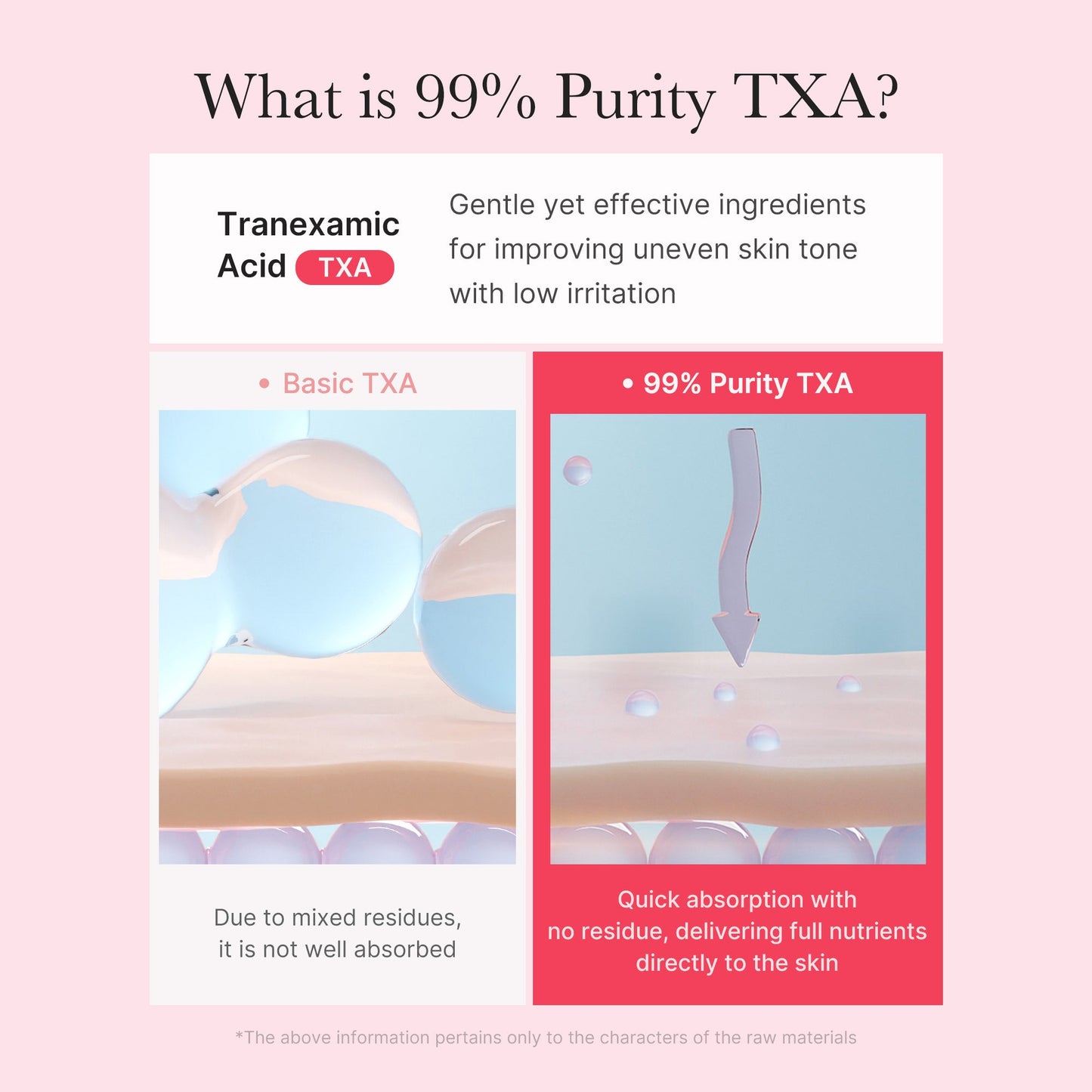 Pink PDRN line TXA Niacinamide Capsule Cream by Shopify_ME, showing the cream capsules in a pink container.