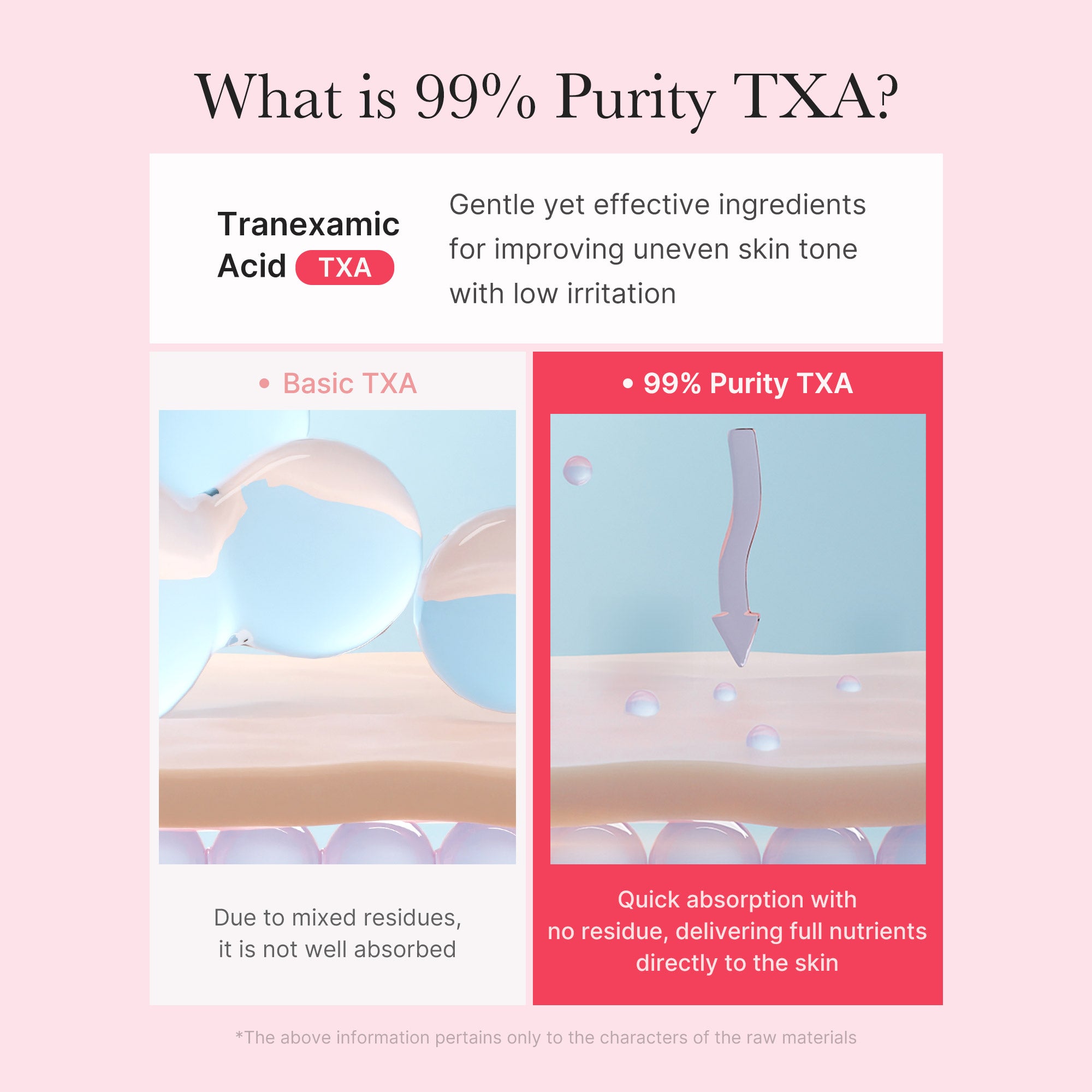 Pink PDRN line TXA Niacinamide Capsule Cream by Shopify_ME, showing the cream capsules in a pink container.