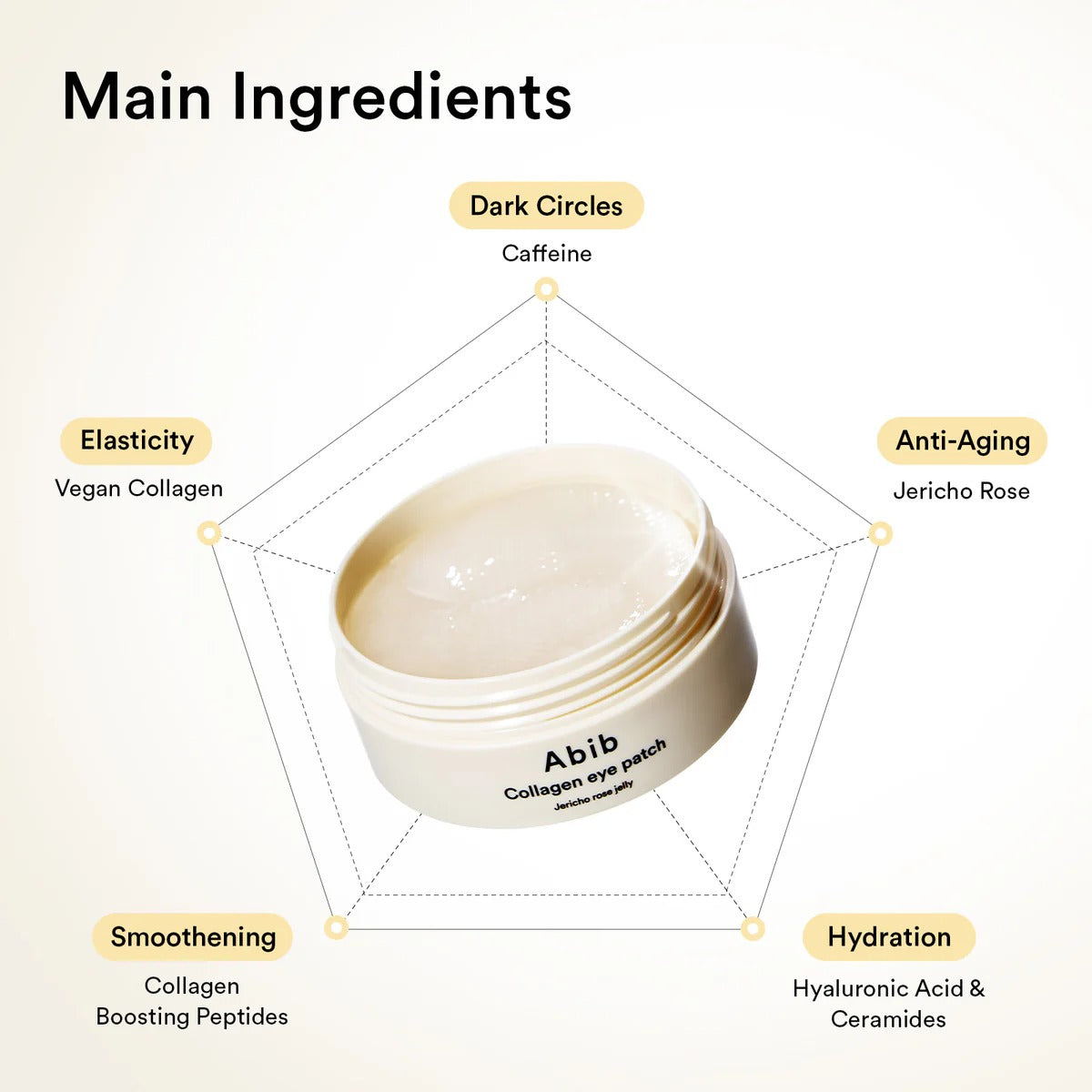 Collagen eye patch Jericho rose jelly - SKINZA