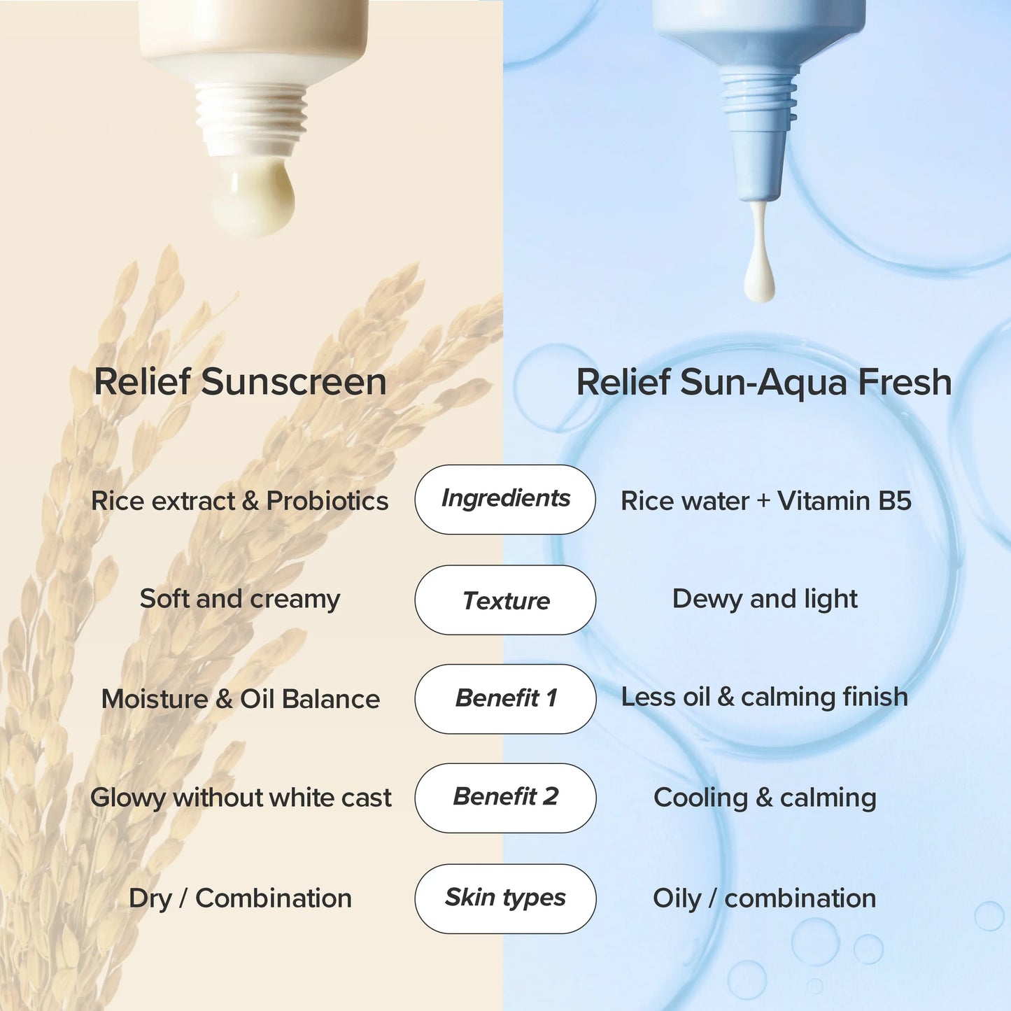 Beauty of Joseon Relief Sun Aqua-Fresh SPF50+ PA+++ sunscreen in a tube, with a lightweight, hydrating formula suitable for daily use