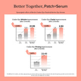 Beauty of Joseon Revive Under Eye Patch with ginseng and retinal for refreshed, youthful-looking eyes in a soothing eye care treatment