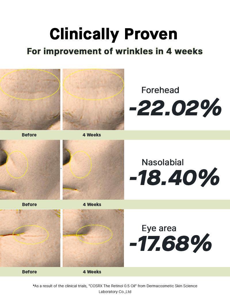 The Retinol 0.5 Oil - SKINZA